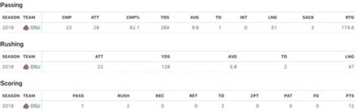 Know About Tate Martell; Transfer, Sister, Miami, Stats, Height, Girlfriend