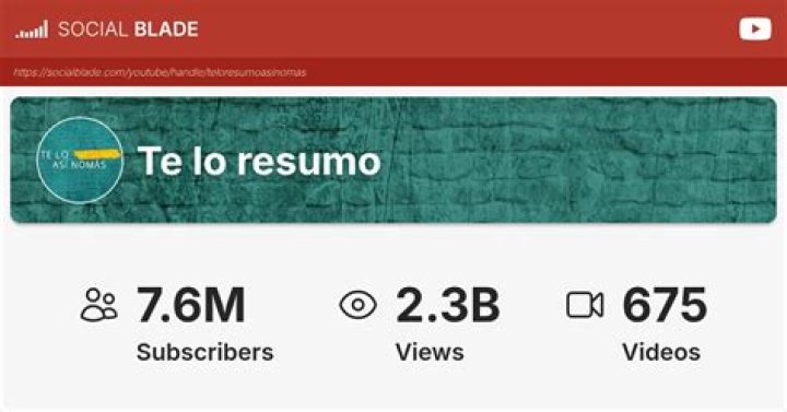 Te lo resumo video statistics