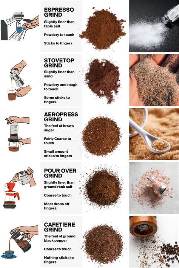 Why you should add coffee grounds to your shower ASAP