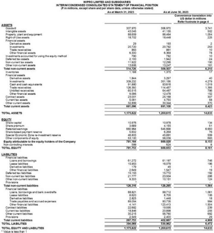 Wipro net worth, income and estimated earnings of Youtuber channel
